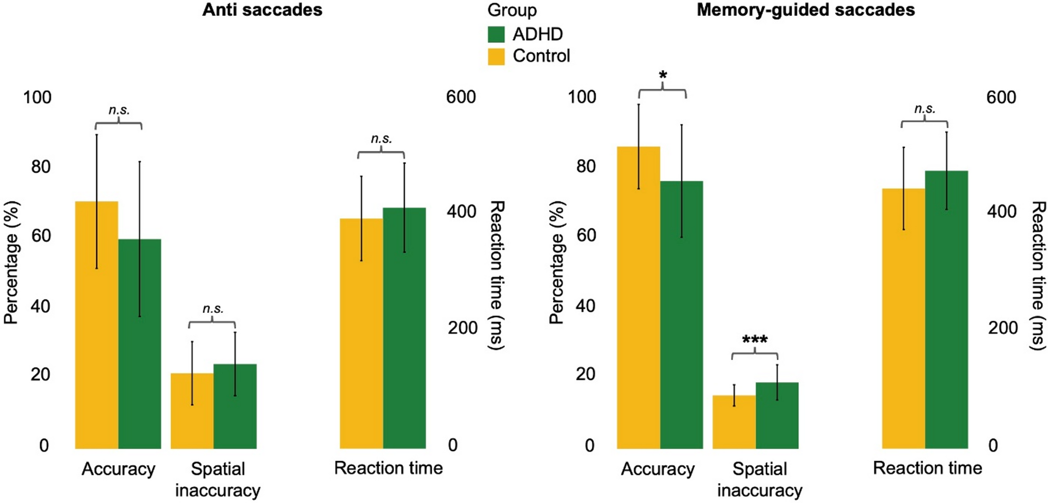 Visual-spatial working memory in ADHD: new evidence for a storage rather than a processing deficit