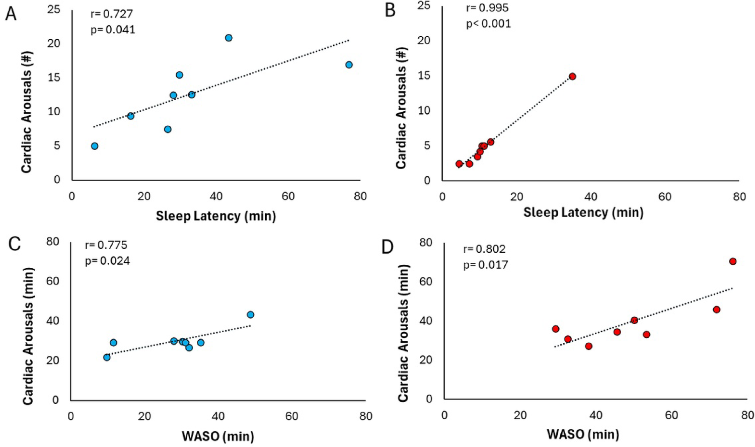 Strengthening recovery, enduring sleep. An ecologically valid assessment of sleep quantity and quality in hybrid athletes: does training mode matter?