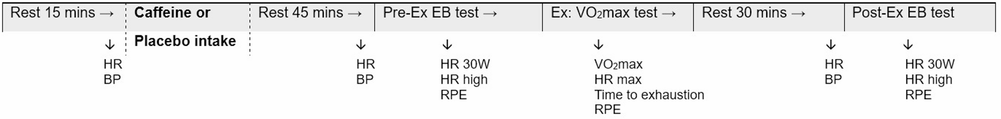 Effects of caffeine and acute exercise on the validity of a submaximal cycle ergometer test: a randomised, placebo-controlled crossover study