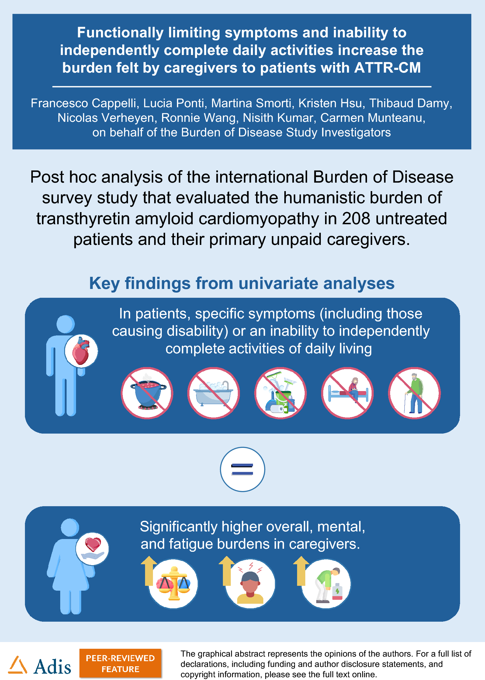 Functionally Limiting Symptoms and Inability to Independently Complete Daily Activities Increase the Burden Felt by Caregivers to Patients with ATTR-CM