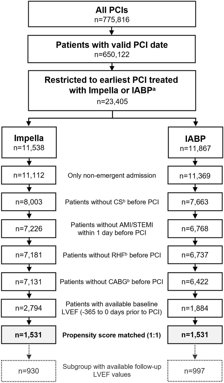 Impella vs. IABP in Non-emergent High-Risk PCI: Outcomes and LVEF Recovery from a Large US EHR Study