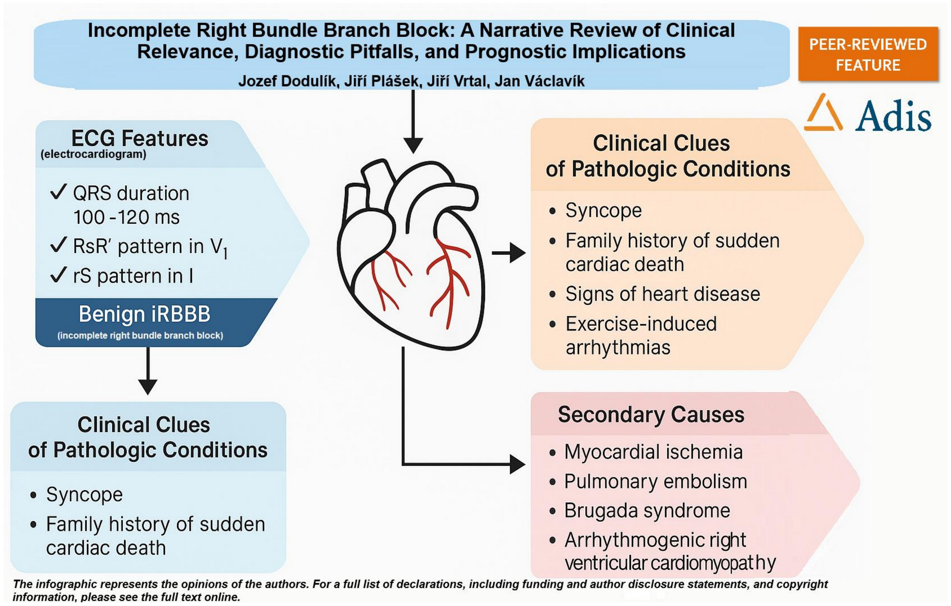 Incomplete Right Bundle Branch Block: A Narrative Review of Clinical Relevance, Diagnostic Pitfalls, and Prognostic Implications
