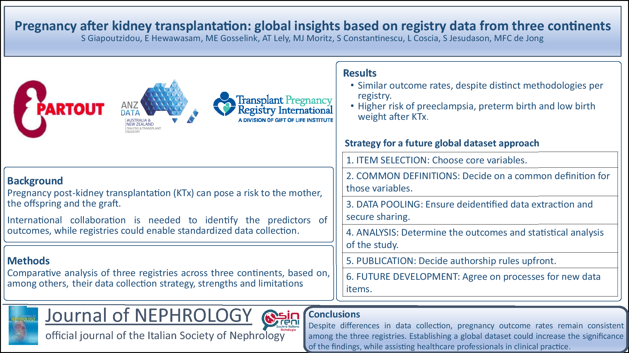 Pregnancy after kidney transplantation: global insights based on registry data from three continents