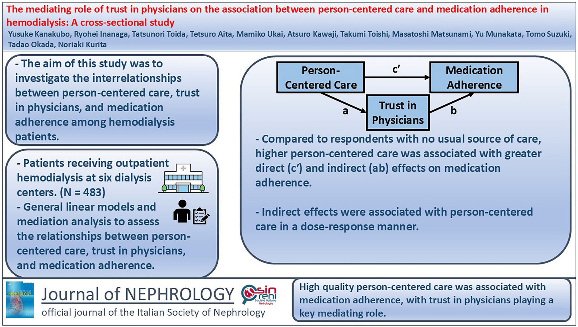 Correction: Trust in physicians as a mediator of the relationship between person-centered care and medication adherence in patients undergoing hemodialysis: a cross-sectional study