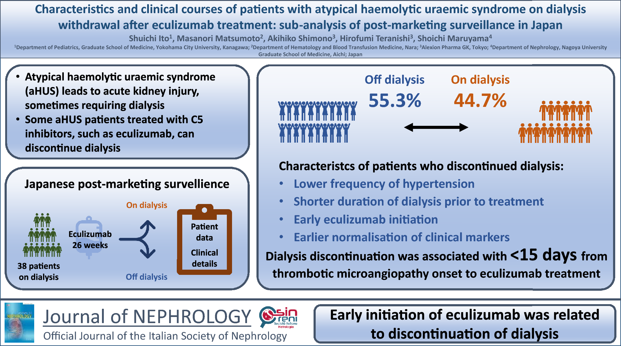 Characteristics and clinical courses of patients with atypical haemolytic uraemic syndrome on dialysis withdrawal after eculizumab treatment: sub-analysis of post-marketing surveillance in Japan