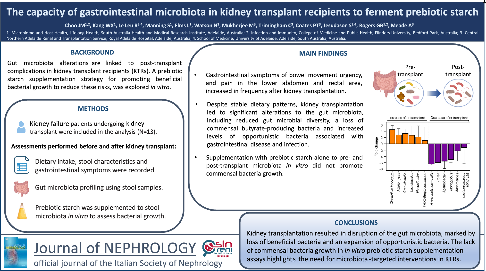 The capacity of gastrointestinal microbiota in kidney transplant recipients to ferment prebiotic starch