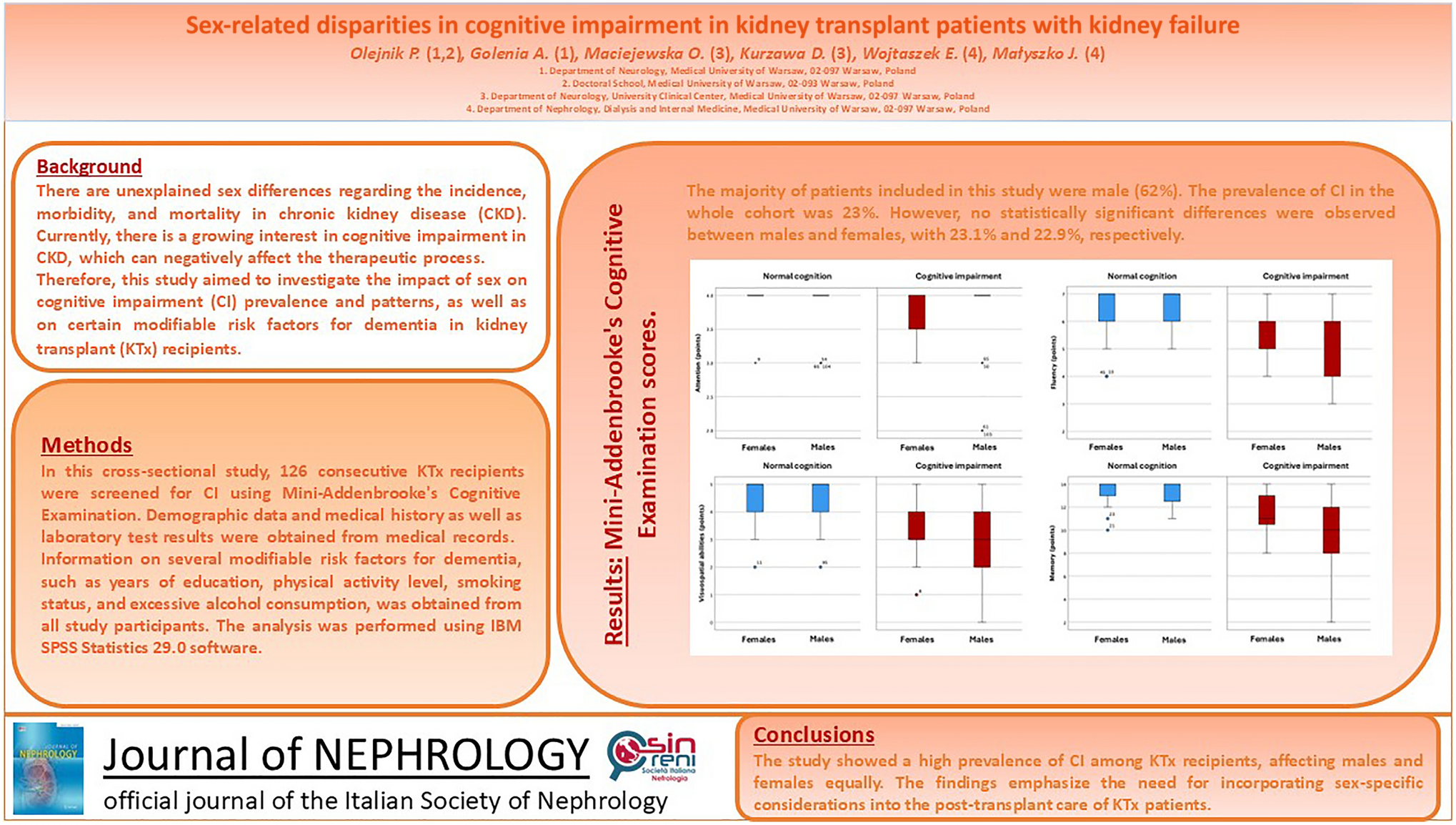 Sex-related disparities in cognitive impairment in kidney transplant patients with kidney failure