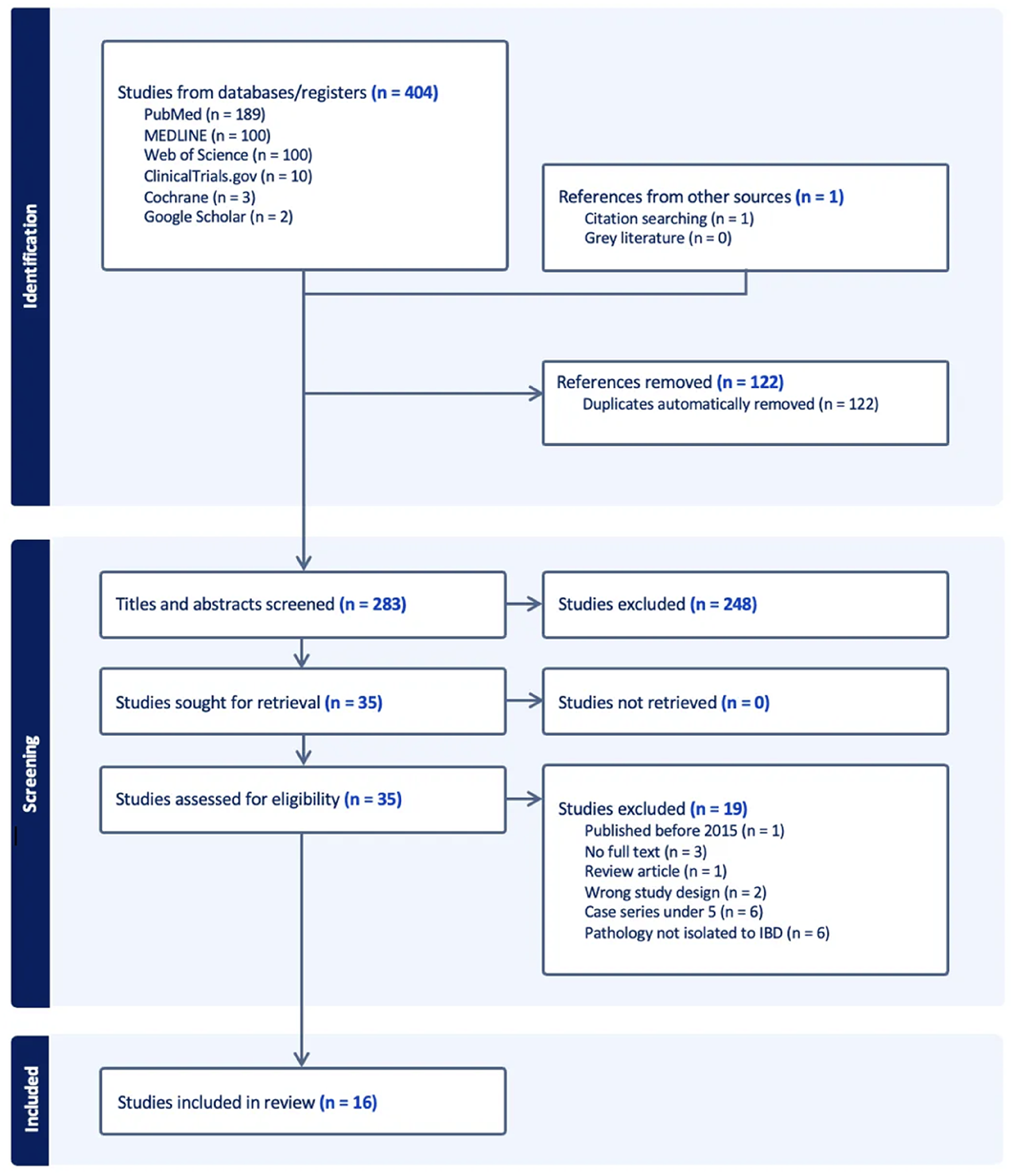 Standardisation in robotic surgery for inflammatory bowel disease: a systematic review