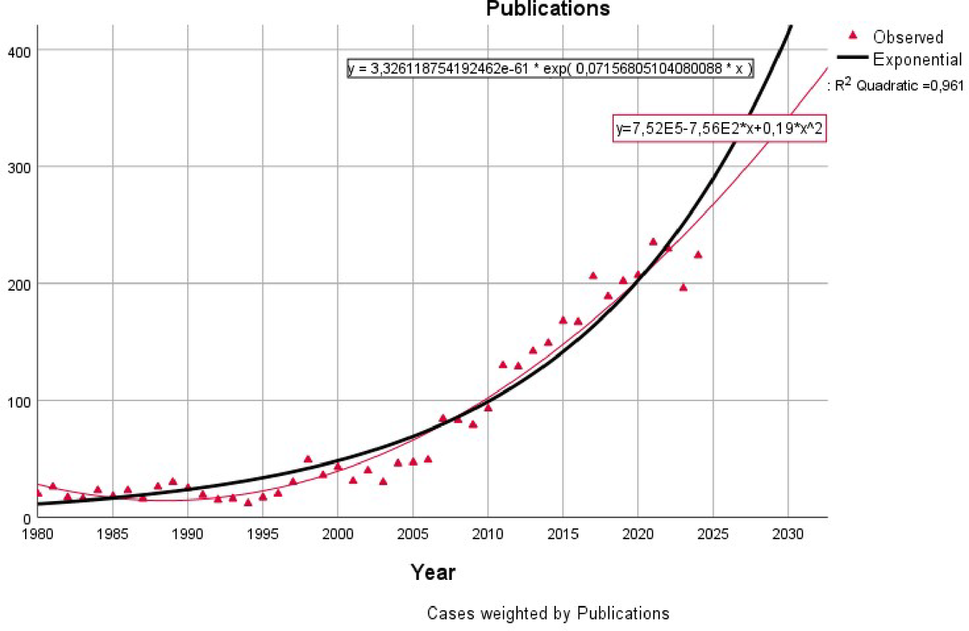 A bibliometric analysis of diverticulitis: global trends and future directions