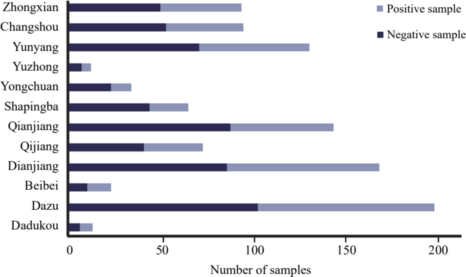 Genetic analysis and reporting from whole-exome sequencing data in 1052 patients with intellectual disability