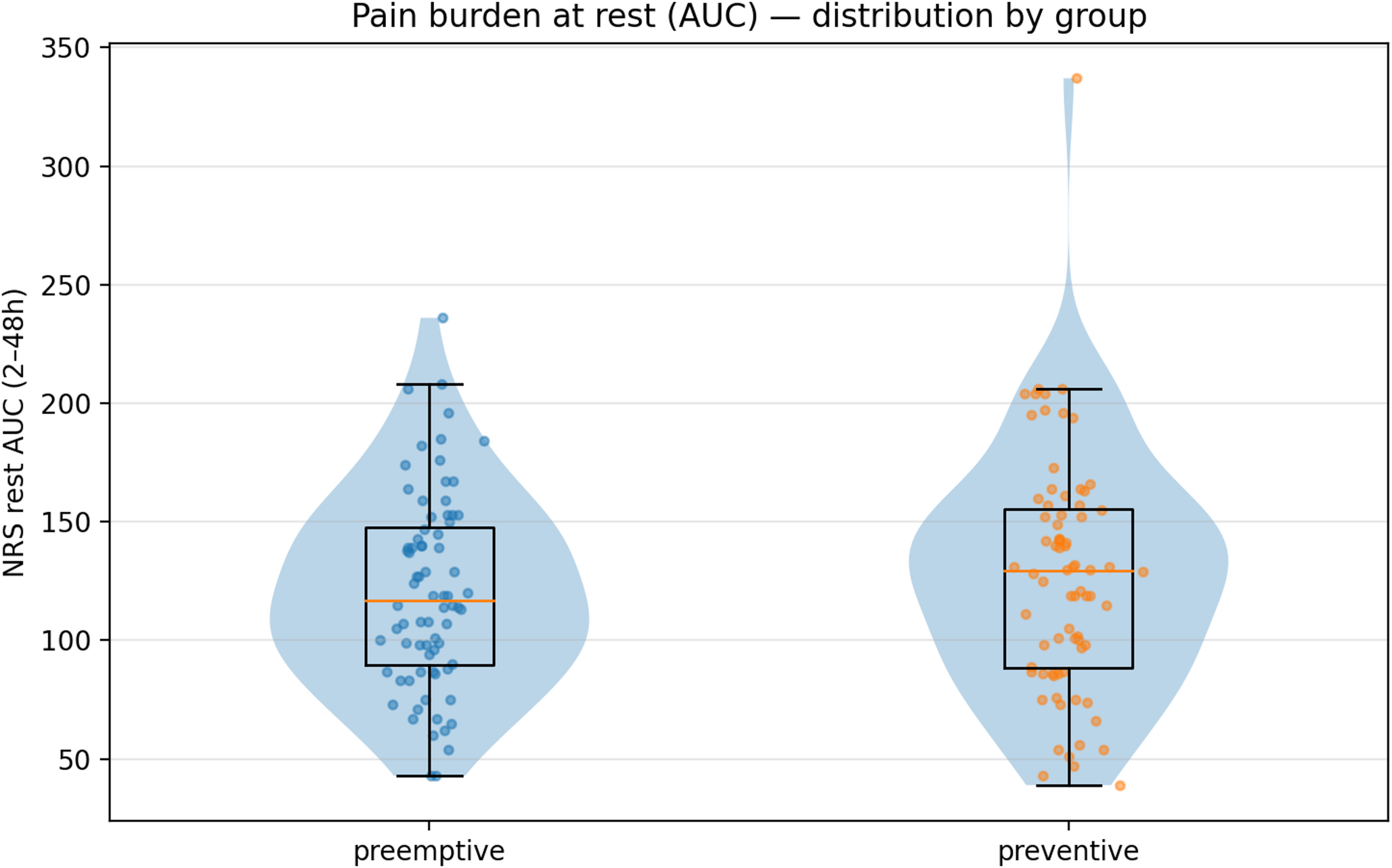 Preemptive versus preventive intravenous acetaminophen/ibuprofen fixed-dose combination after robot-assisted radical prostatectomy: a comprehensive secondary analysis of a public double-blind randomized dataset