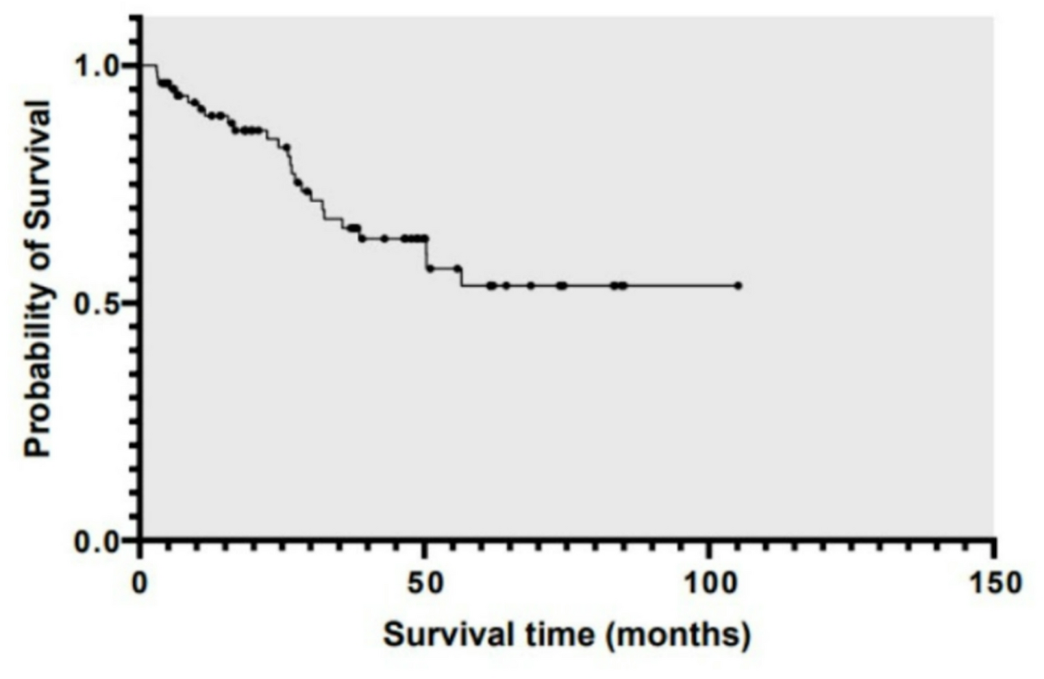 Transforming liver cancer care: long-term outcomes of robotic liver resection for hepatocellular cancer