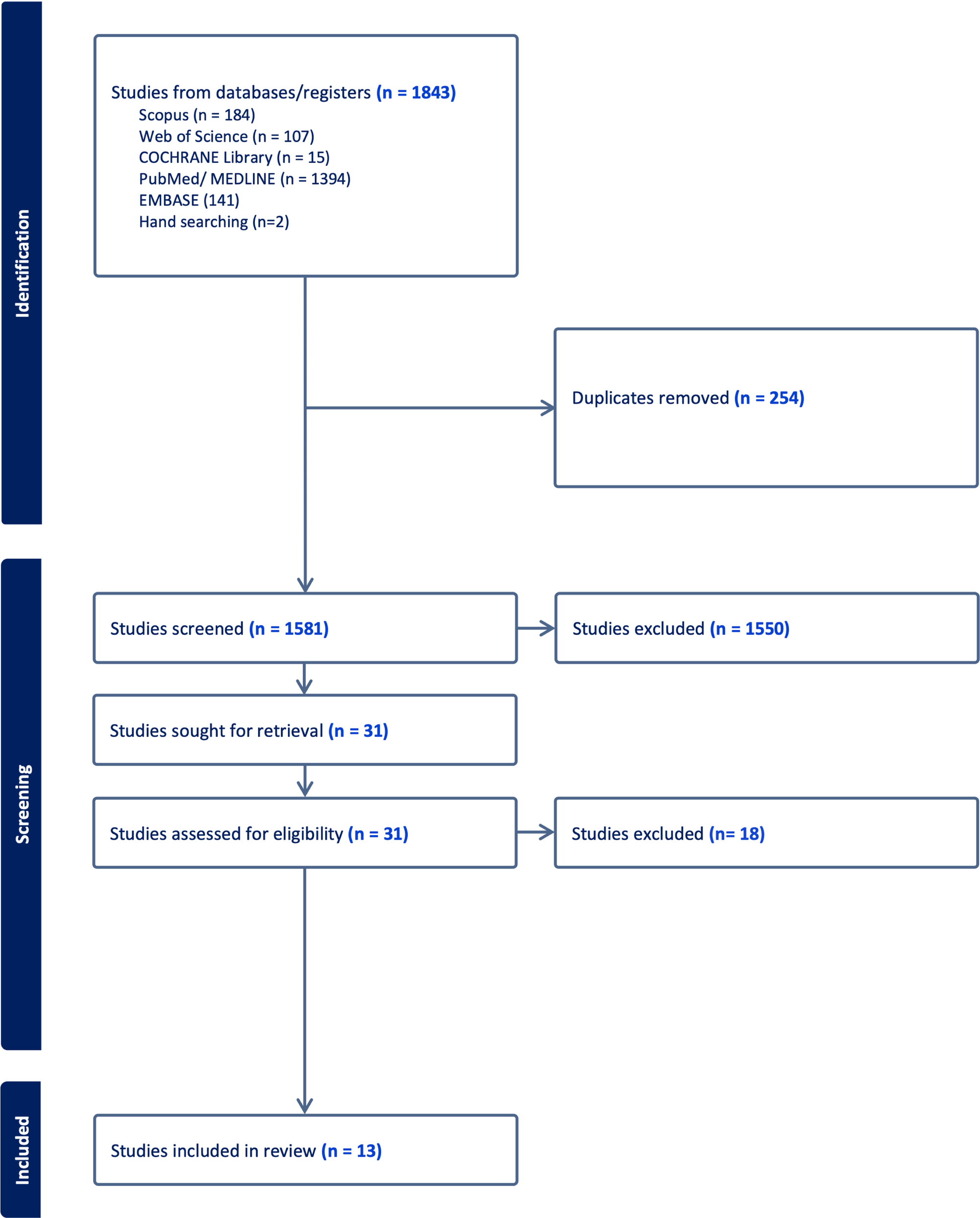 Catheter strategy and functional recovery after robotic prostatectomy: a systematic review of suprapubic versus urethral drainage
