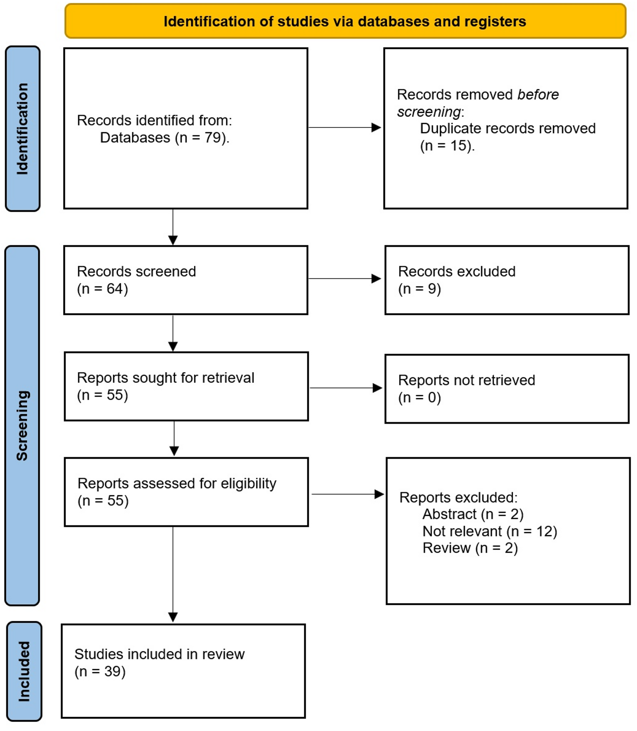 Robotic colorectal surgery: making sense of the learning curve