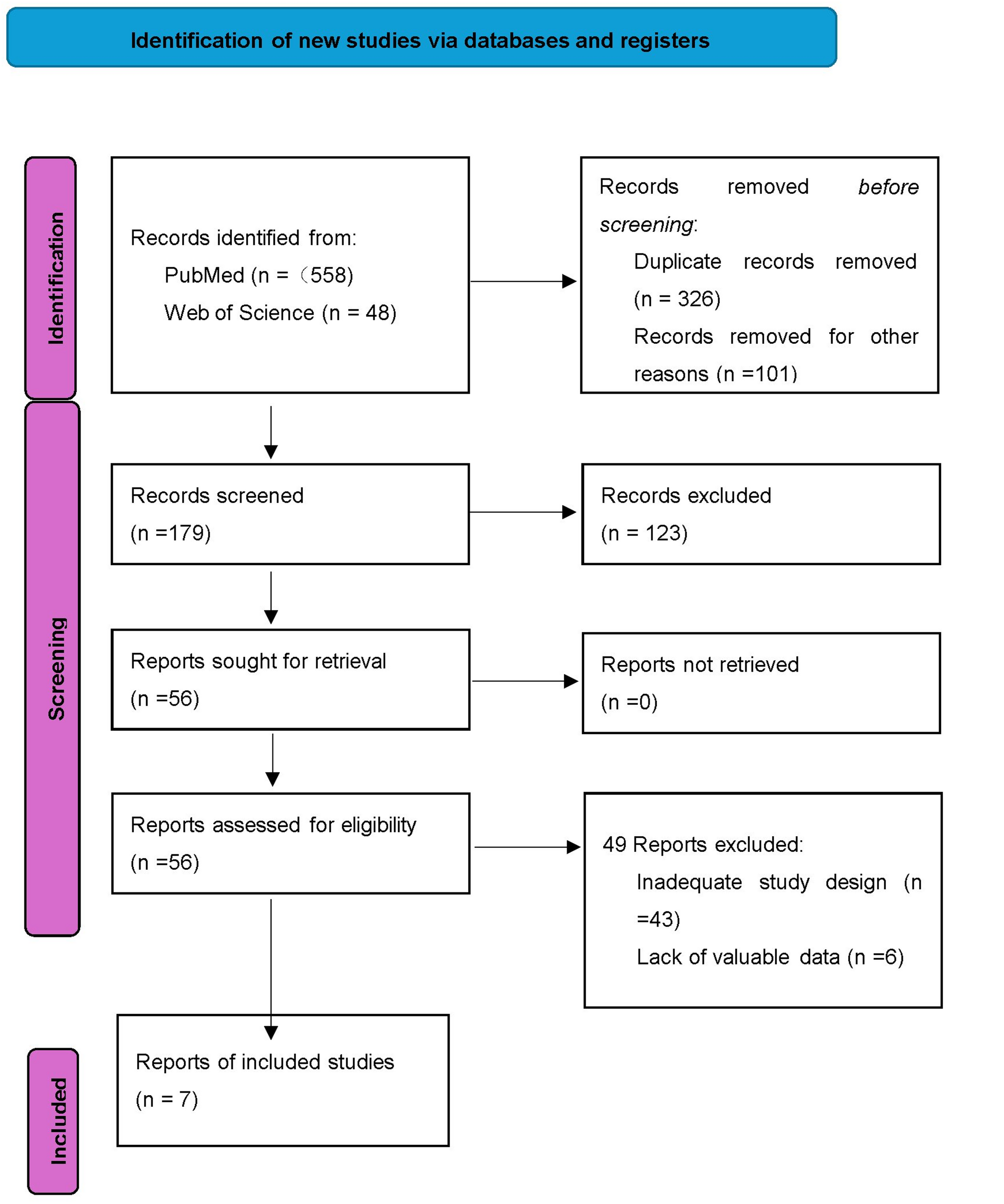 Robot-assisted versus video-assisted surgery for early functional recovery in patients with non-small-cell lung cancer: a systematic review and meta-analysis of propensity score-based matching studies