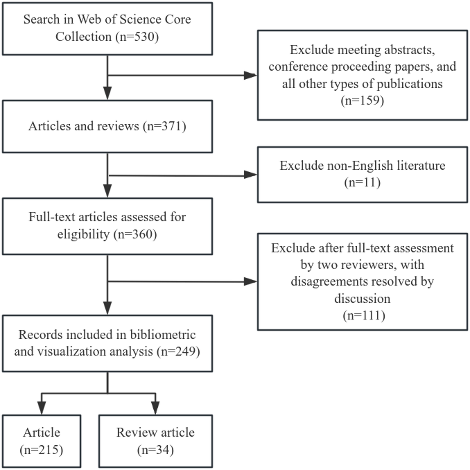 Global research trends in robot-assisted nephroureterectomy for upper tract urothelial carcinoma: a visualized bibliometric analysis