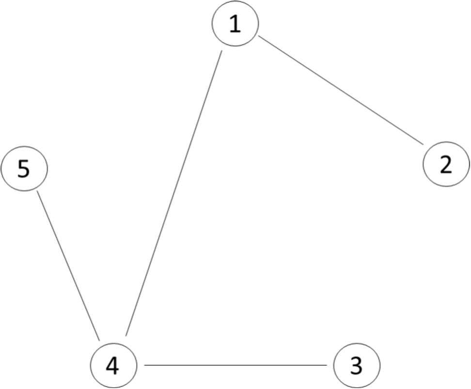 Parameter estimation of the network of FitzHugh-Nagumo neurons based on the speed-gradient and filtering
