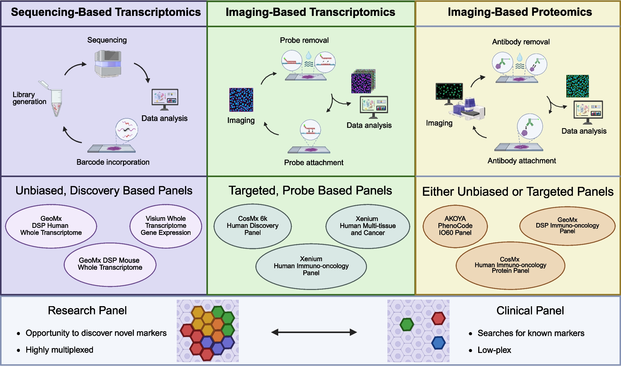 Spatial omics: applications and utility in profiling the tumor microenvironment