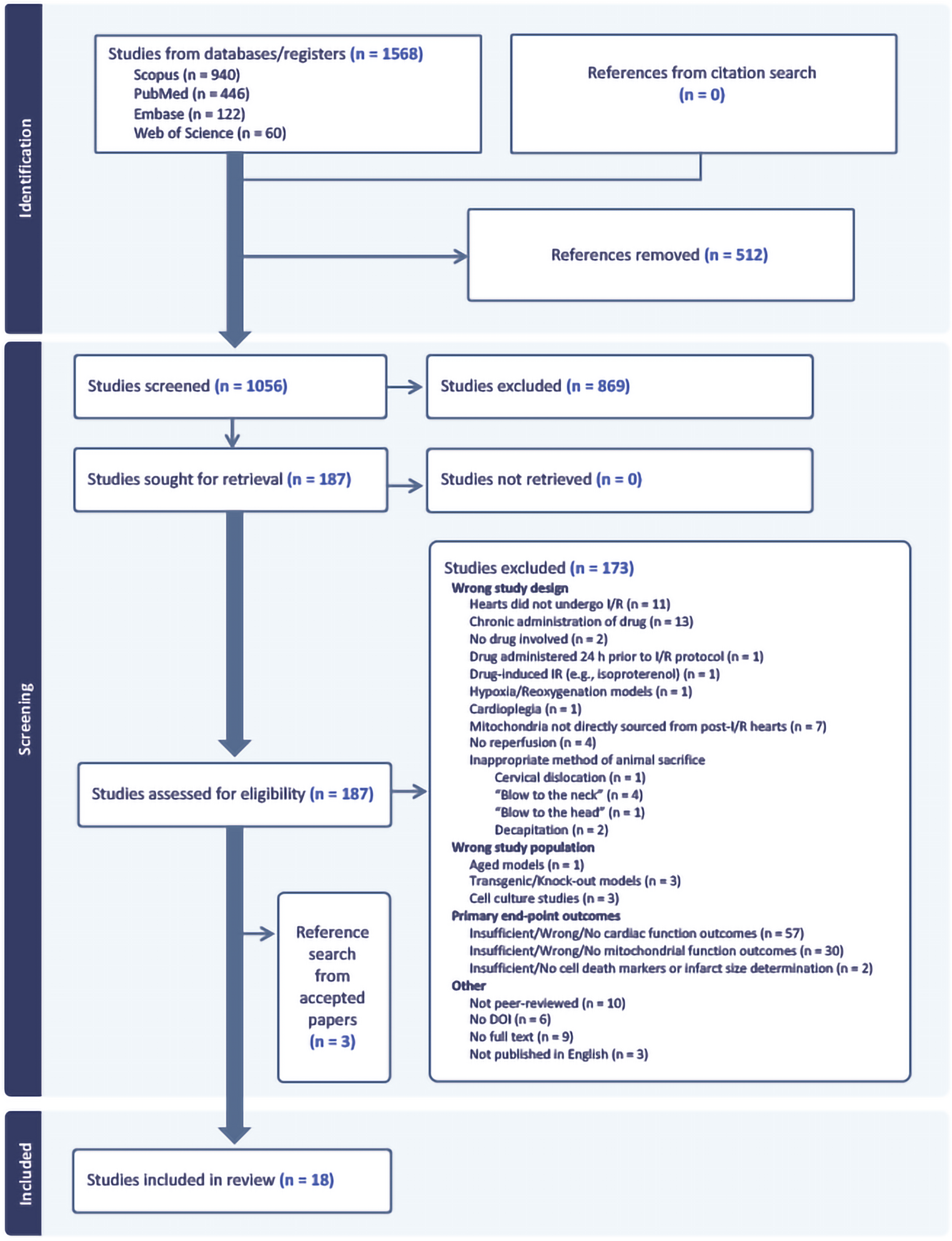 Cardioprotection Through Mitochondrial Modulation: A Systematic Review of Pharmacological Interventions in Animal Models of I/R Injury