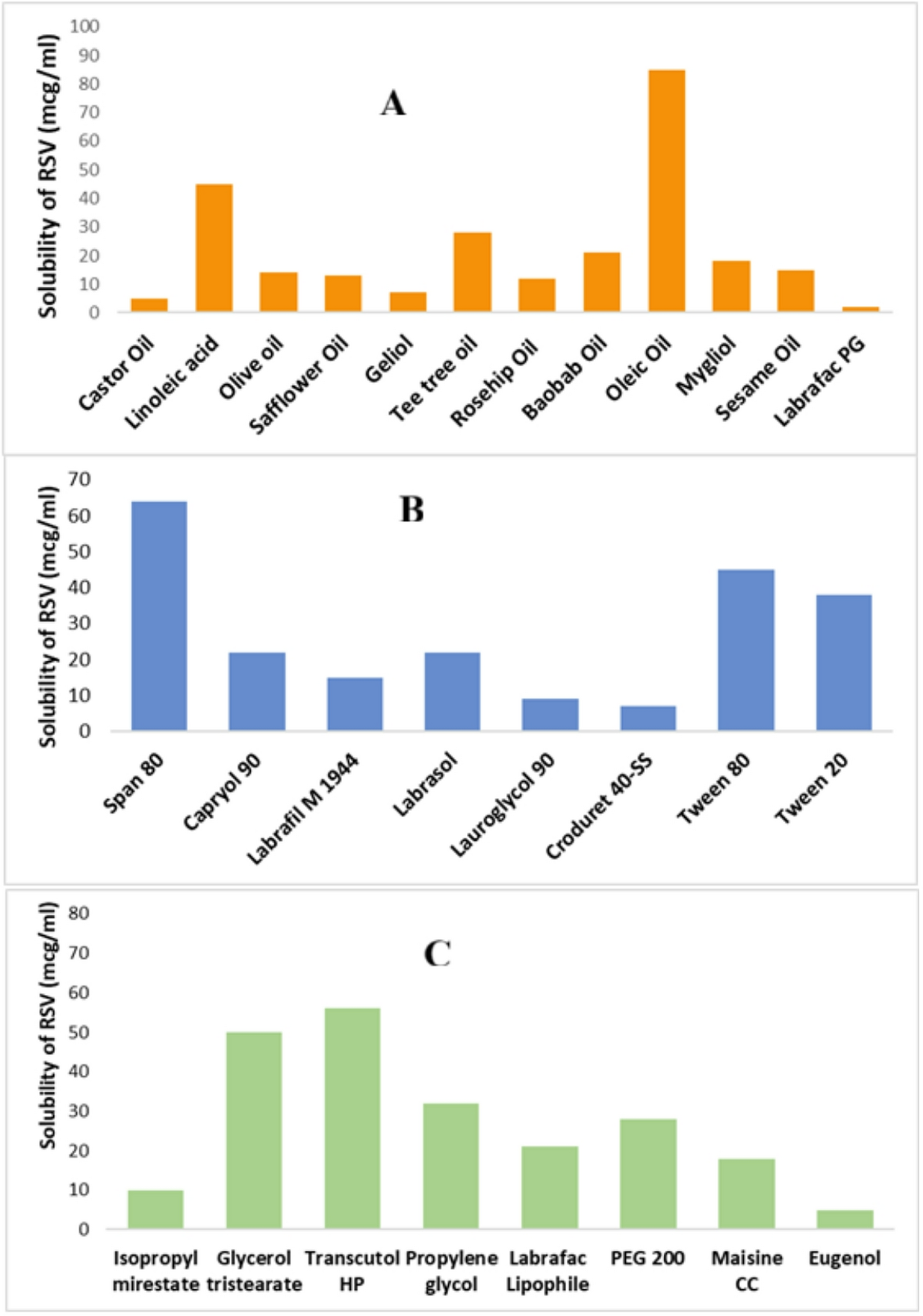 Rosuvastatin‒Natural Oil Self Nanosized Emulsion Incorporated into Hyaluronic Acid‒Based Hydrogel for Wound Healing
