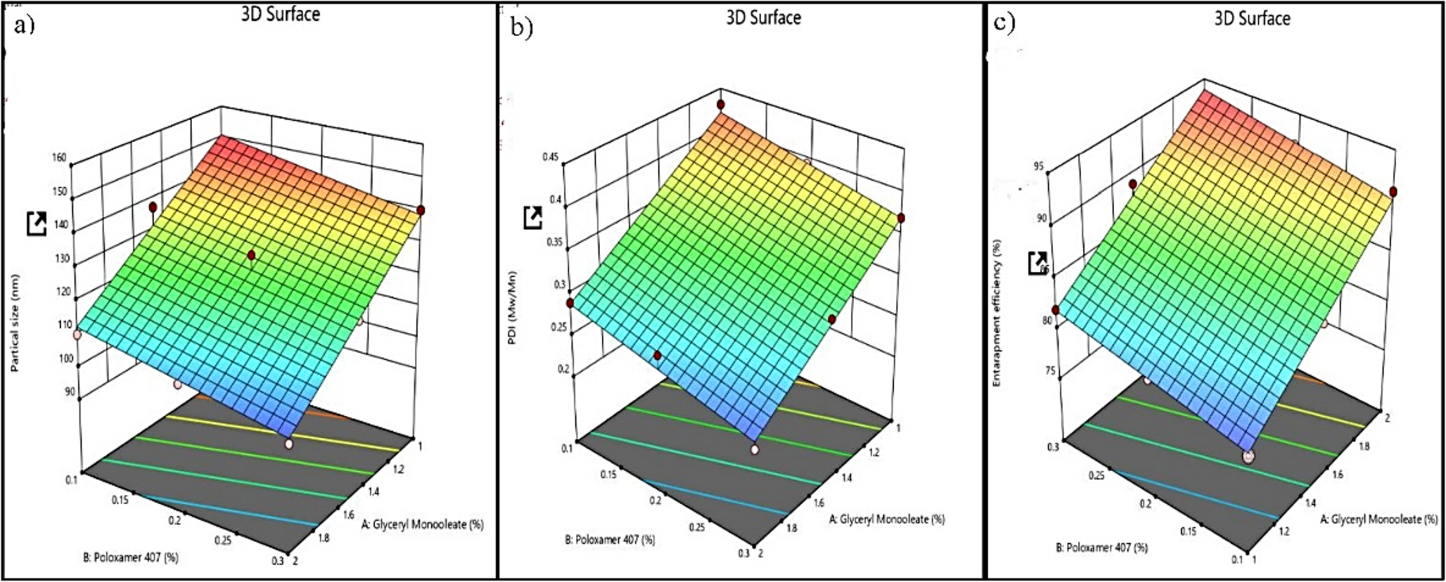 Mannosylated Chitosan–Coated Berberine Hydrochloride Cubosomal Hydrogel for Targeted Macrophage-Mediated Wound Healing