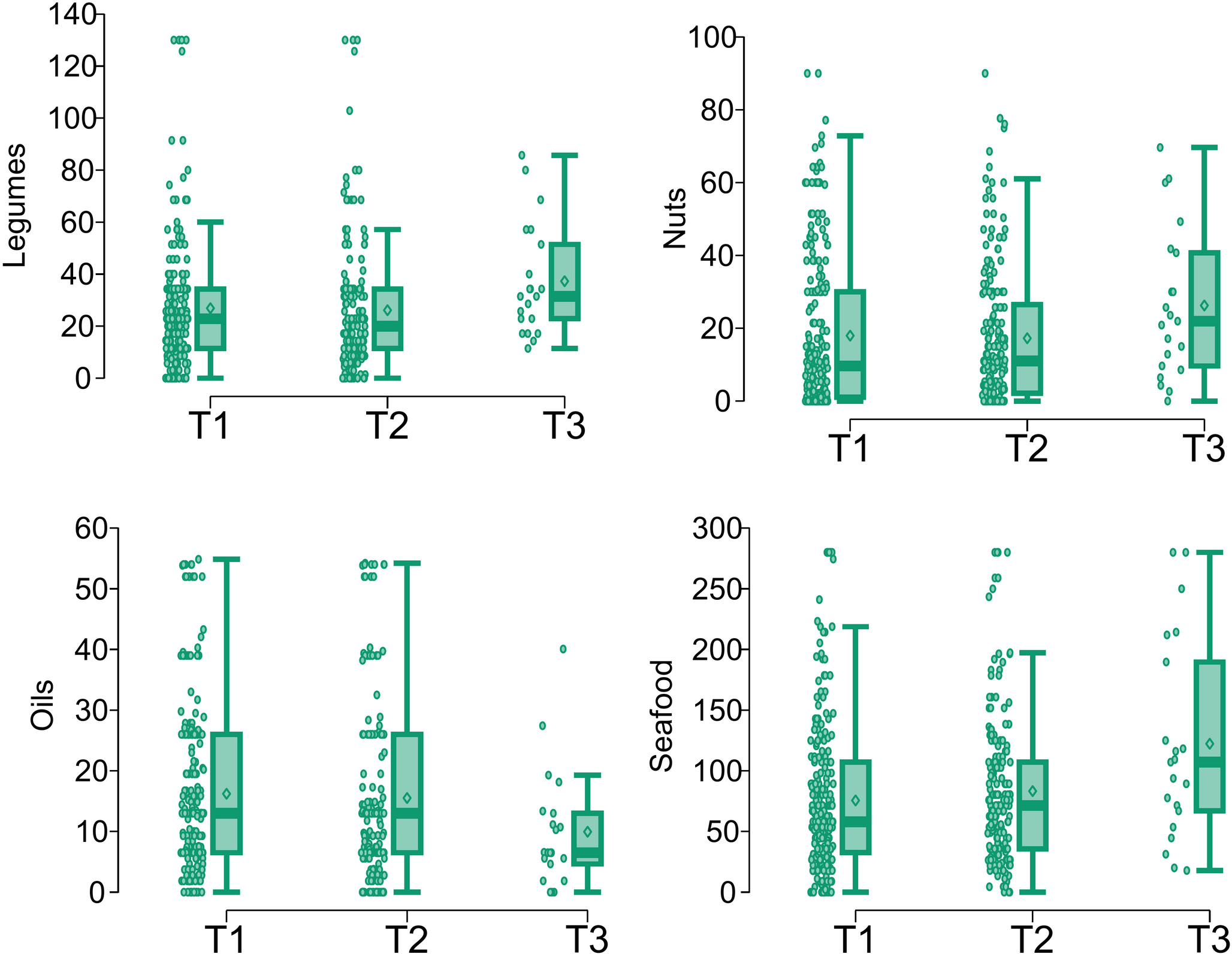 Associations between food group intake and serum levels of selenium and other essential and toxic trace elements in adults
