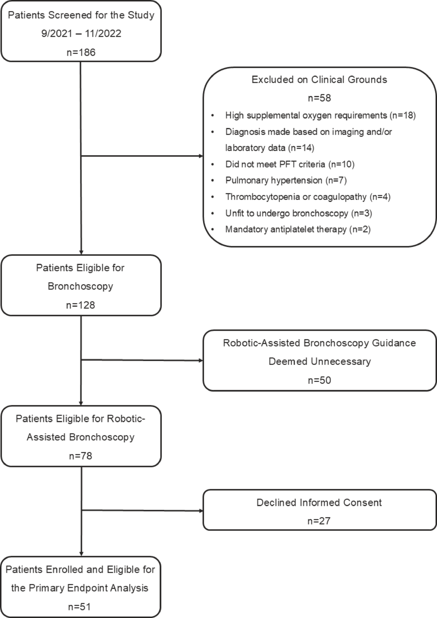A Prospective Study of Safety and the Incremental Diagnostic Value of Transbronchial Cryobiopsy Incorporated into Robotic-Assisted Bronchoscopy in a Cancer Population