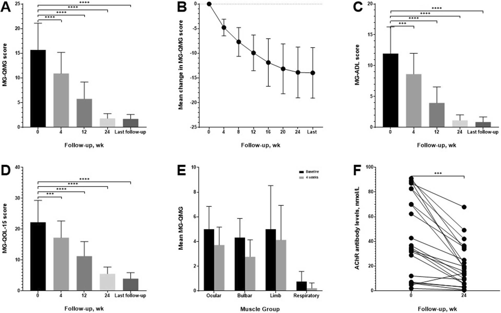 Telitacicept as a New Therapeutic Avenue for Generalized Myasthenia Gravis and Thymoma-Associated Myasthenia Gravis