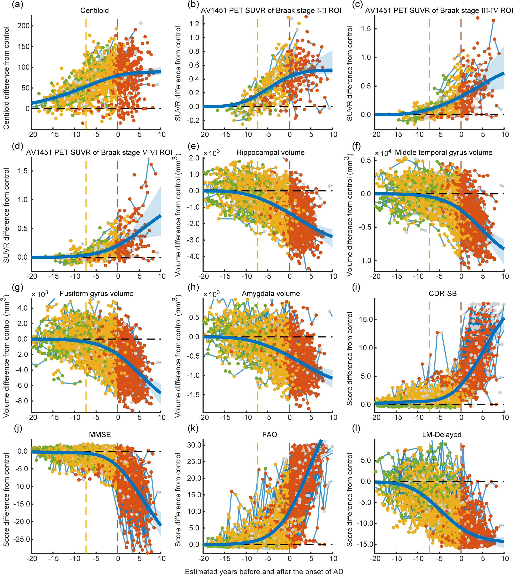 Prediction of alzheimer’s disease time to dementia onset using cross-sectional data from spatiotemporal biomarker progression patterns