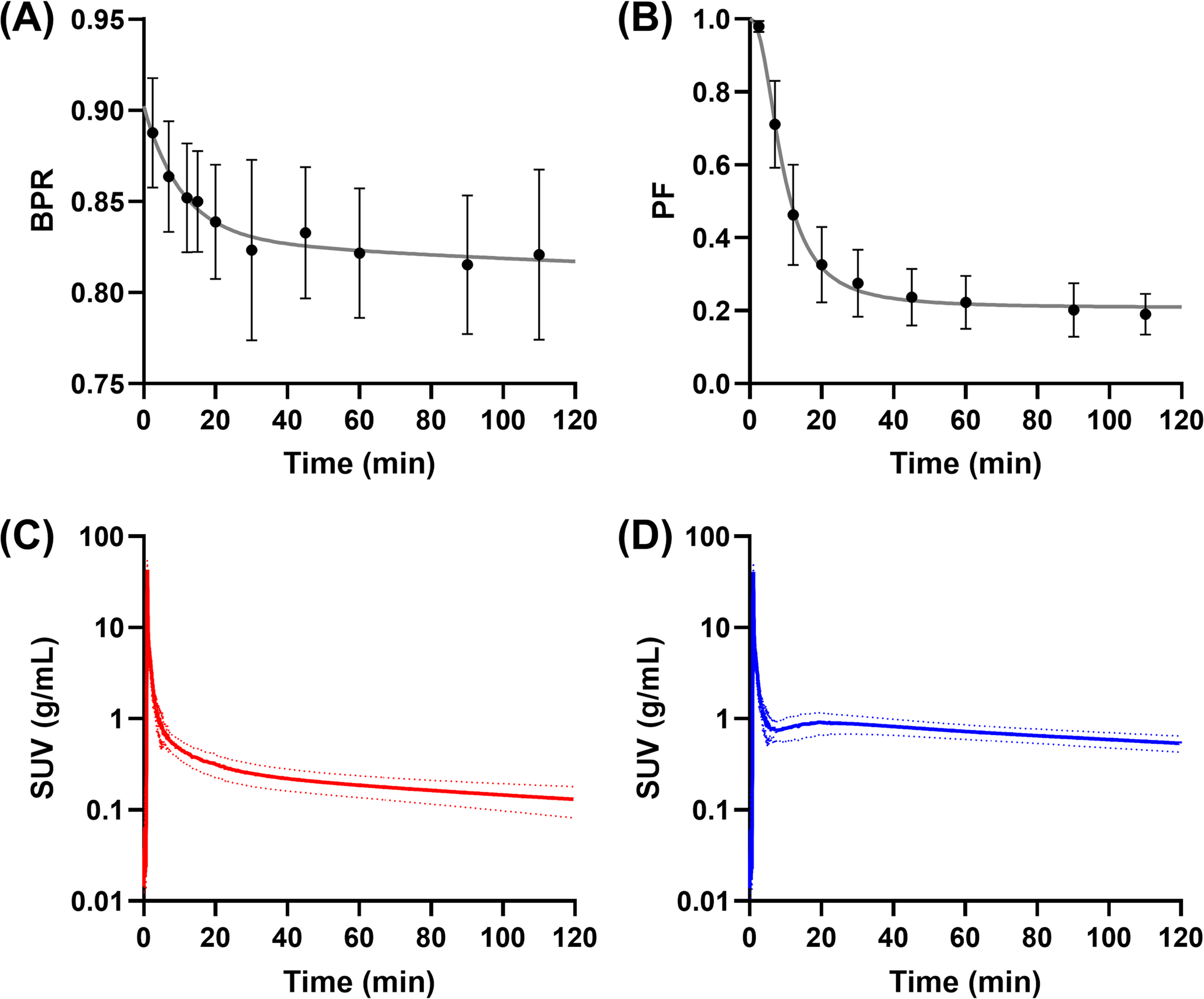 Assessment of noninvasive quantification of [F]SynVesT-1 with simplified reference tissue model 2 in an adolescent and youth cohort