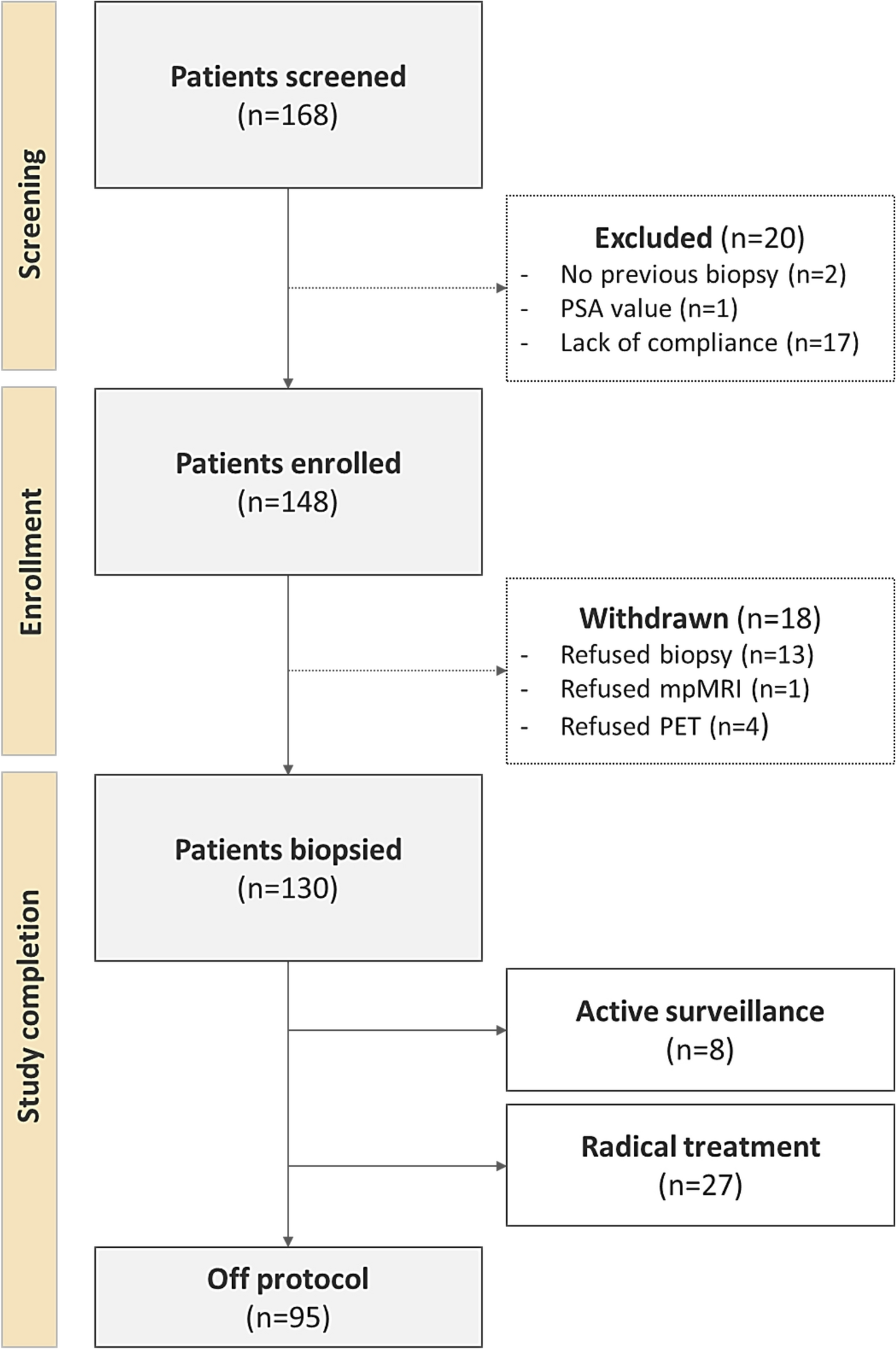 [Ga]PSMA-11 PET/CT vs. mpMRI in patients with a high suspicion of prostate cancer and previous negative biopsy: head to head, parallel, prospective trial (PROSPET-BX)