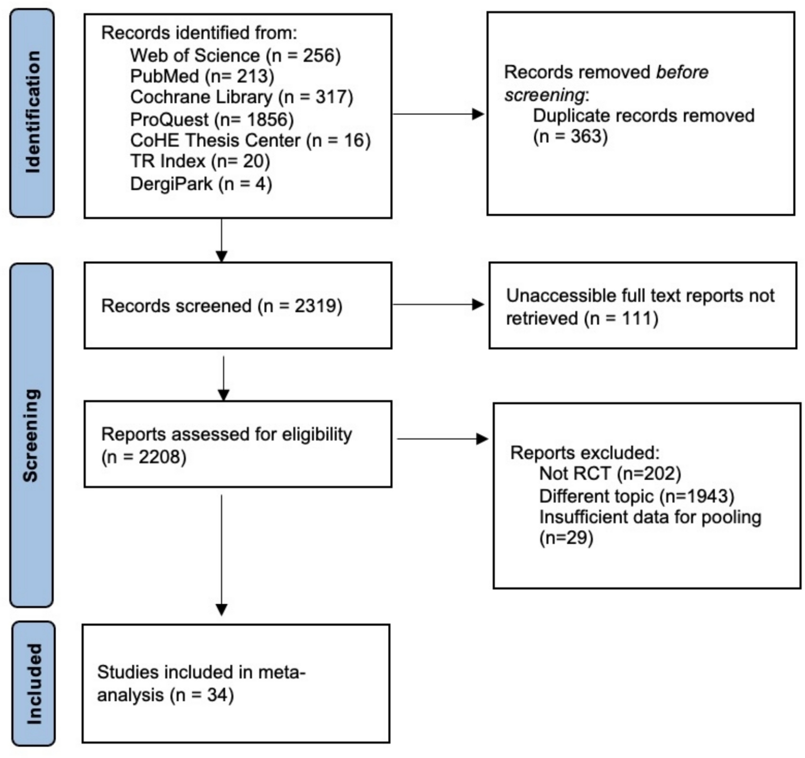 Technologies used in Parkinson’s disease: a meta-analysis of their effect on health-related quality of life