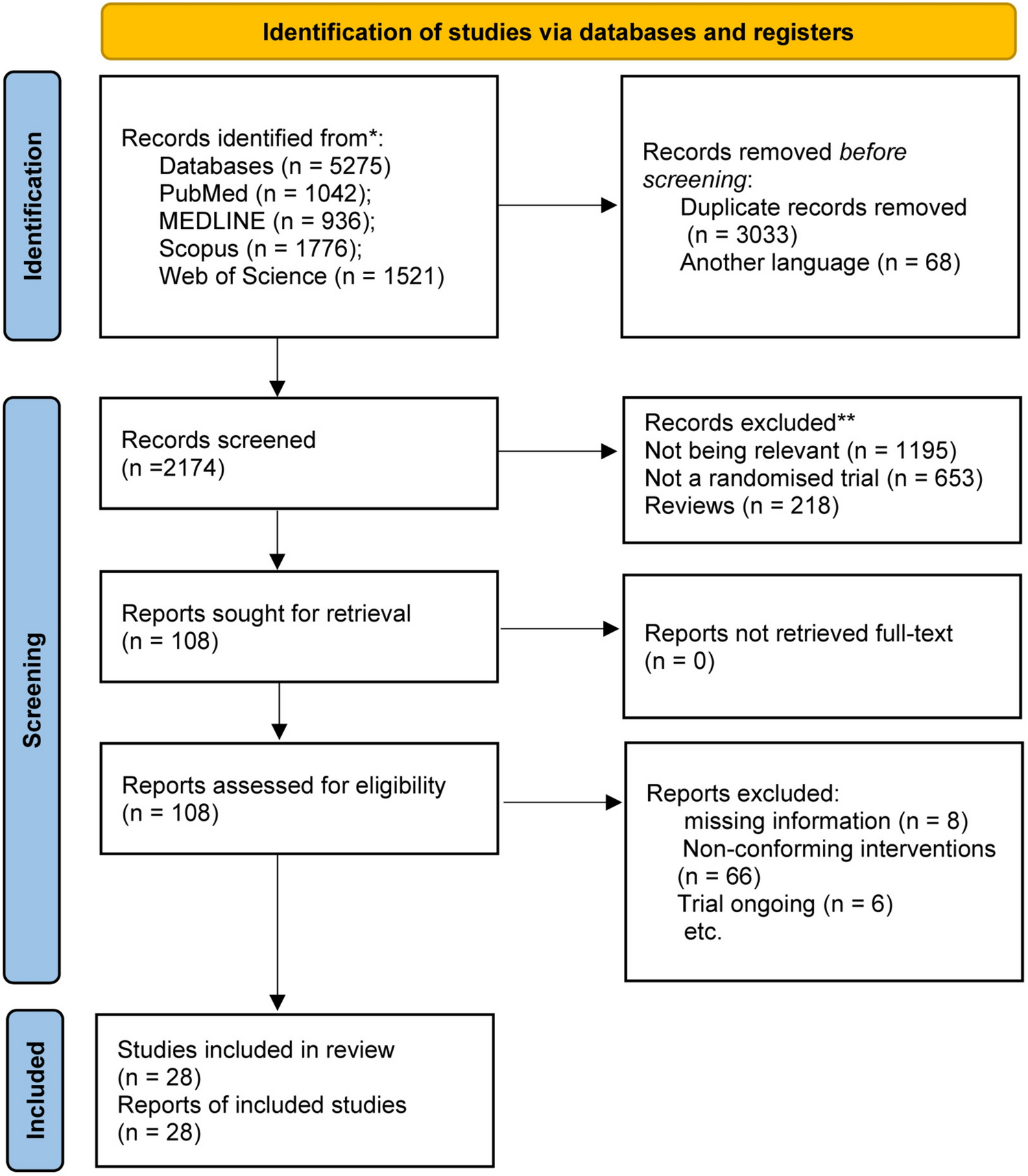 Efficacy of rTMS and TBS on the motor symptoms in Parkinson’s disease: a network meta-analysis