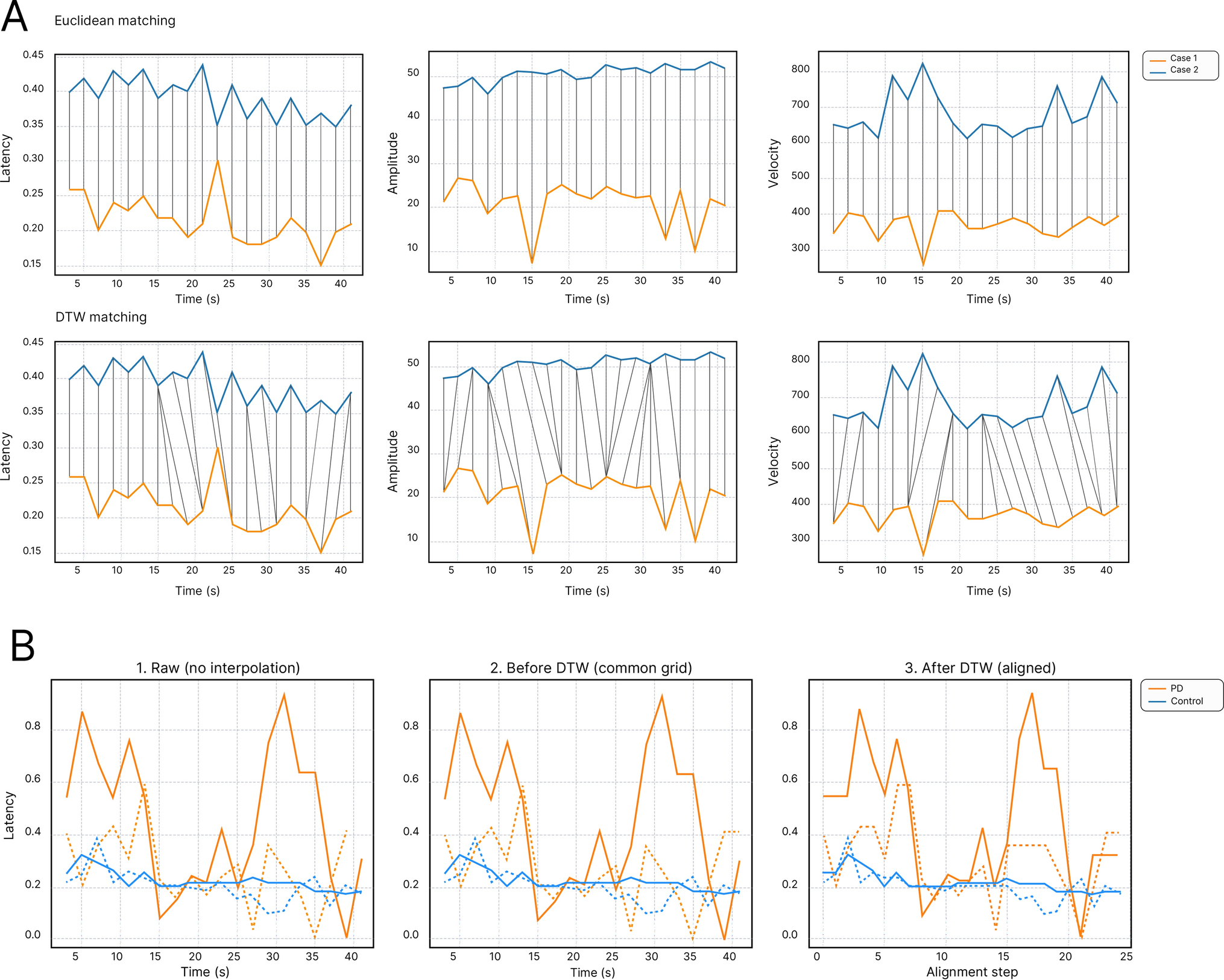 Saccadic variability in patients with Parkinson’s disease