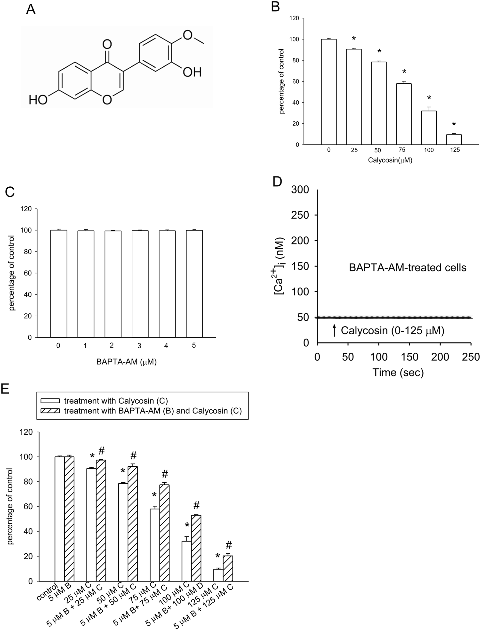 Pharmacological modulation of Ca²⁺ signaling by calycosin promotes glioblastoma cell death
