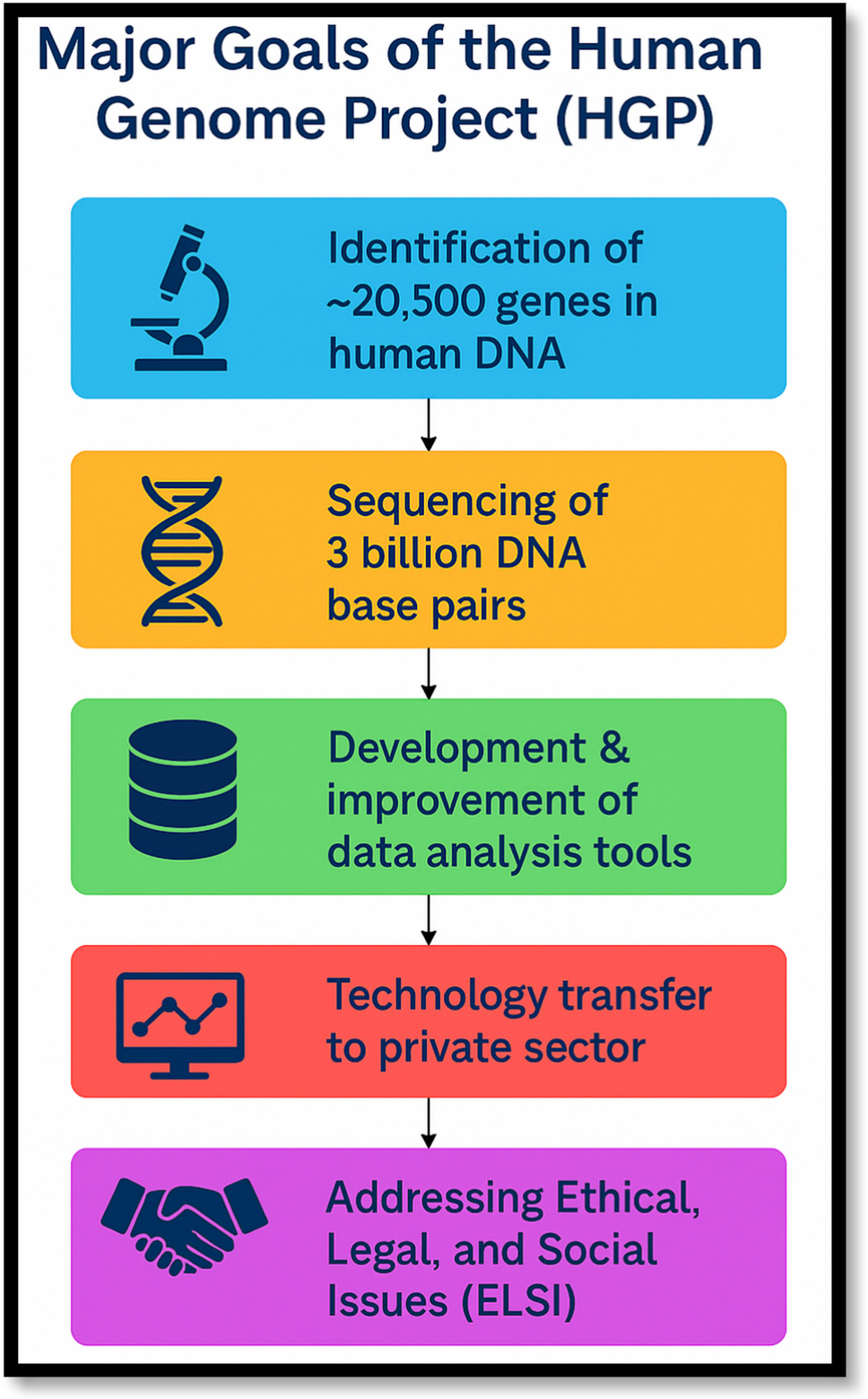 From data to diagnosis: harnessing personal genomics for precision healthcare