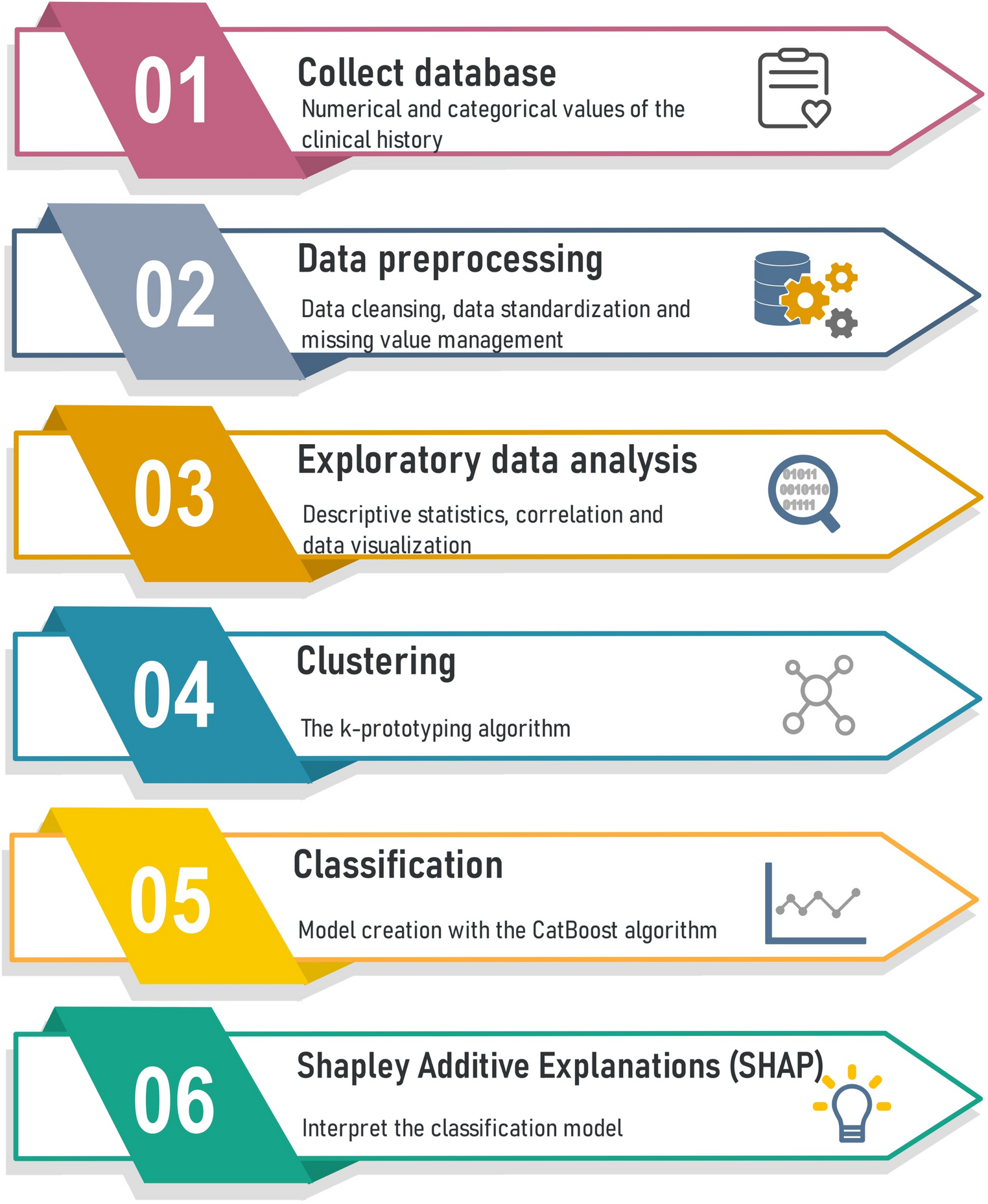 Explainable machine learning for cancer patient segmentation and hospital resource optimization in oncology care