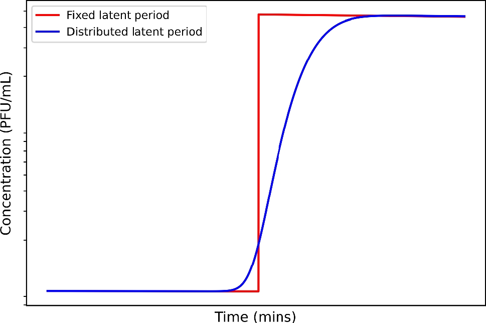 Assessing the impact of bacterial heterogeneity on bacteriophage population dynamics