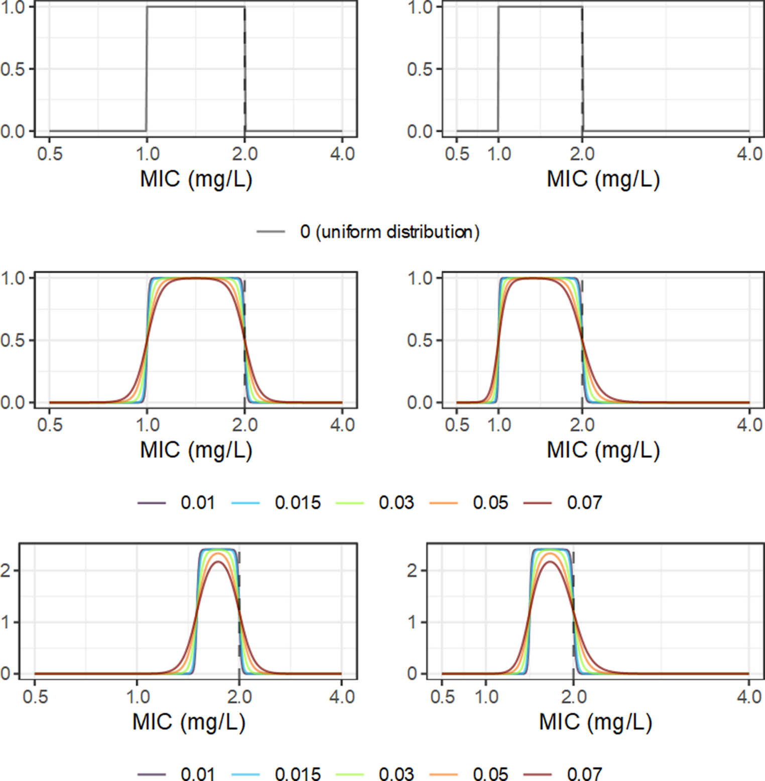 Uncertainty undermines the validity of antimicrobial pharmacodynamics