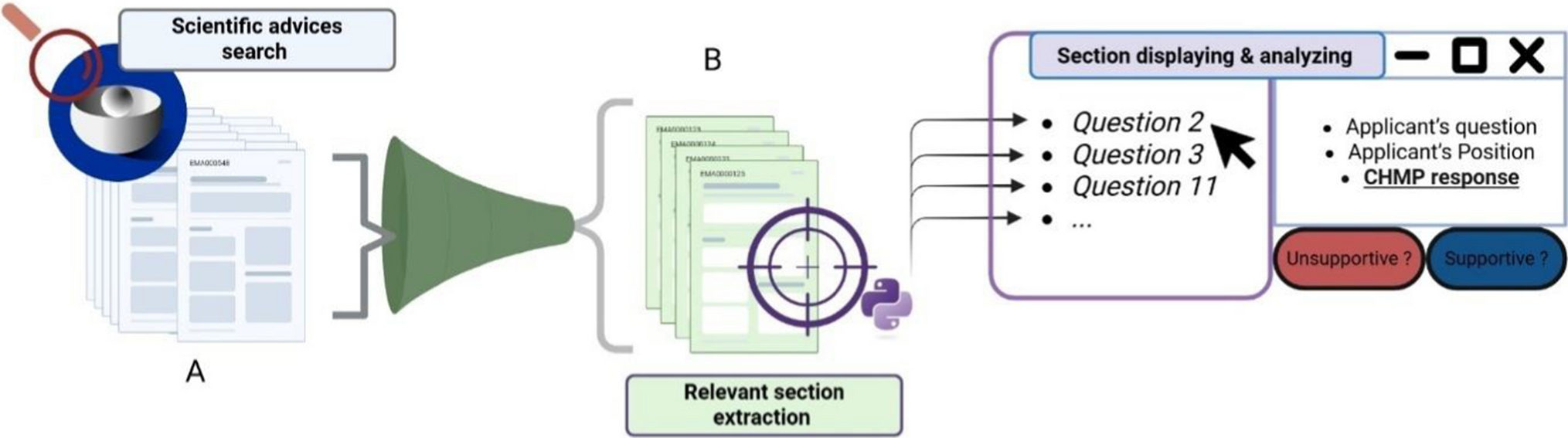 Model informed assessment of QT prolongation during drug development: a five-year retrospective analysis of EMA scientific advices