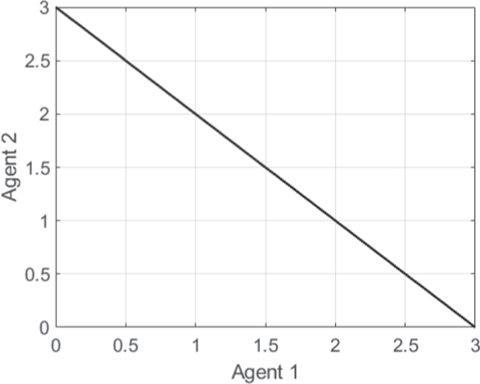 On the existence conditions of interaction indices in response surface models
