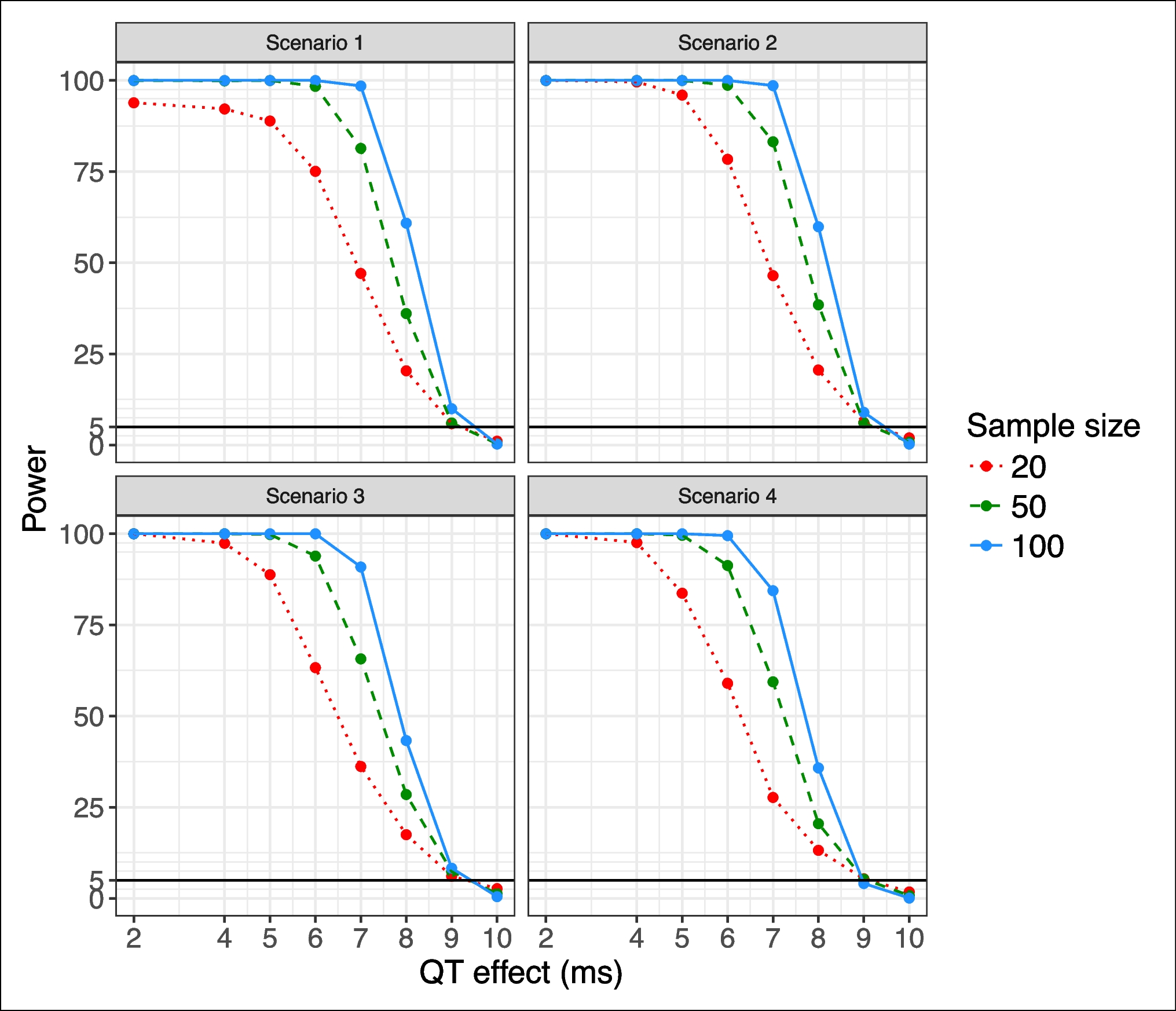 Concentration response analyses for QT data with several active compounds