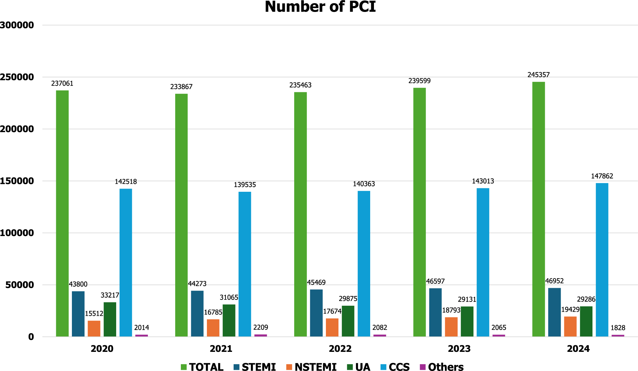 CVIT expert consensus document on primary percutaneous coronary intervention (PCI) for acute coronary syndromes (ACS) in 2026