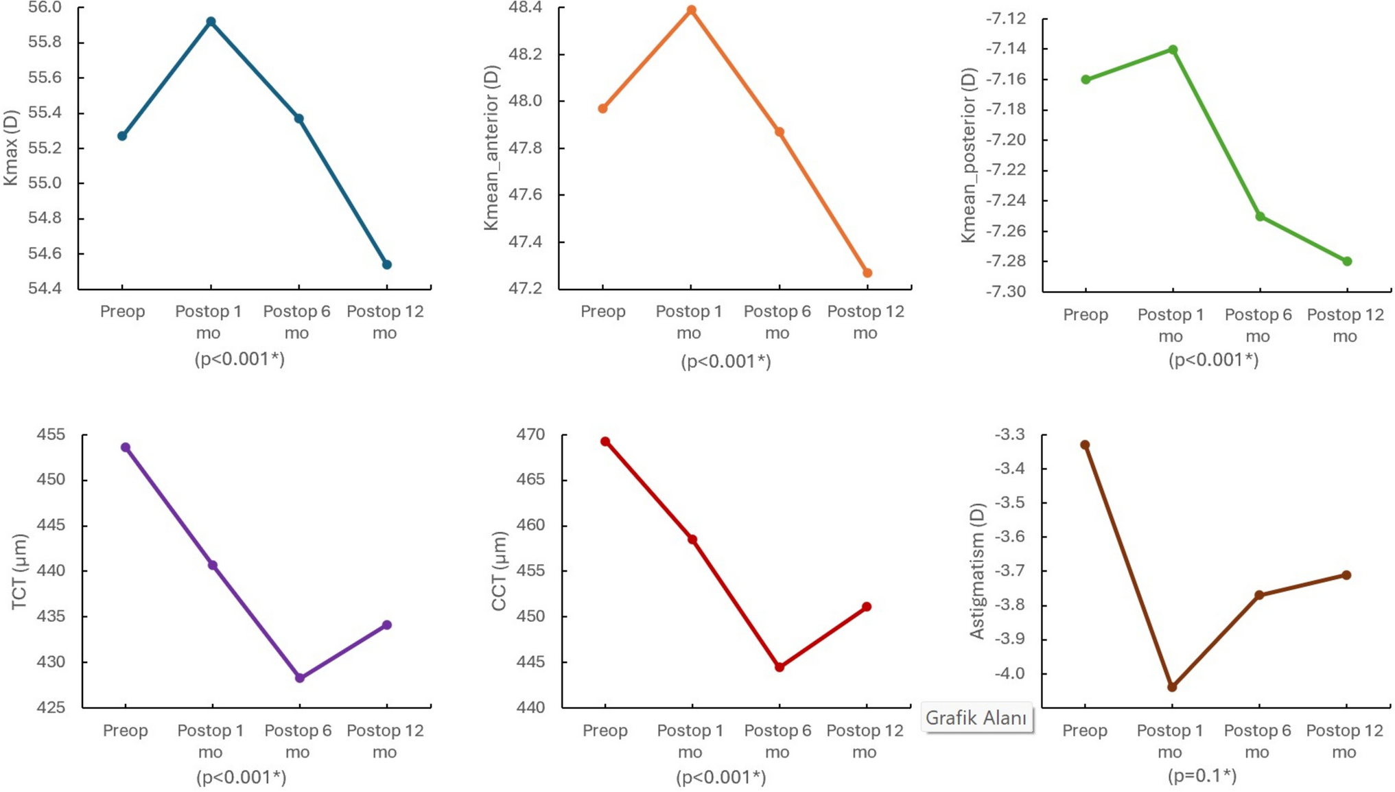 Corneal biomechanical and tomographic outcomes following accelerated cross-linking in keratoconus: a focus on cone localization