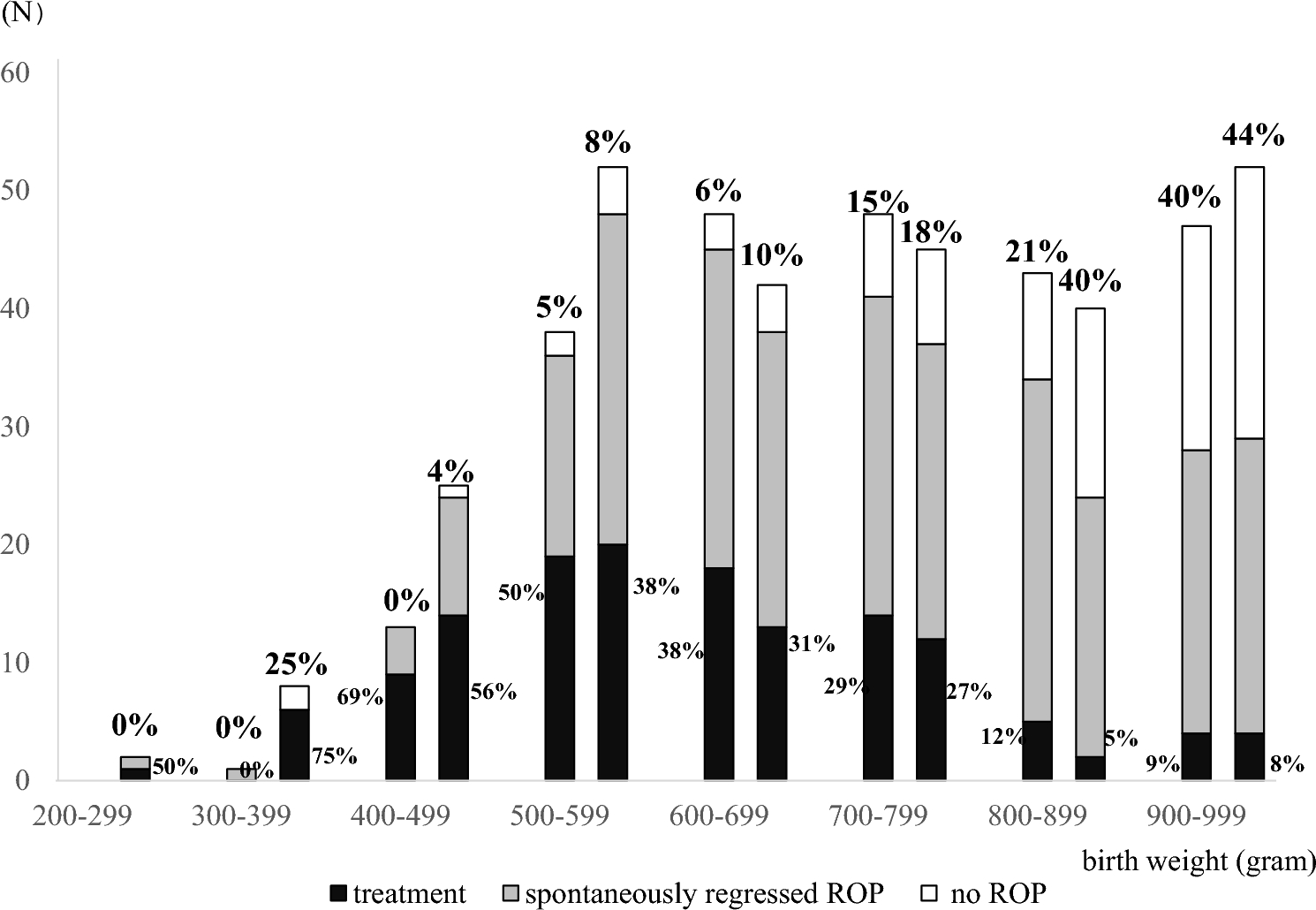Ten-year changes in risk factors for requiring treatment of retinopathy of prematurity in extremely low birth weight infants: a multicenter study in Tokyo