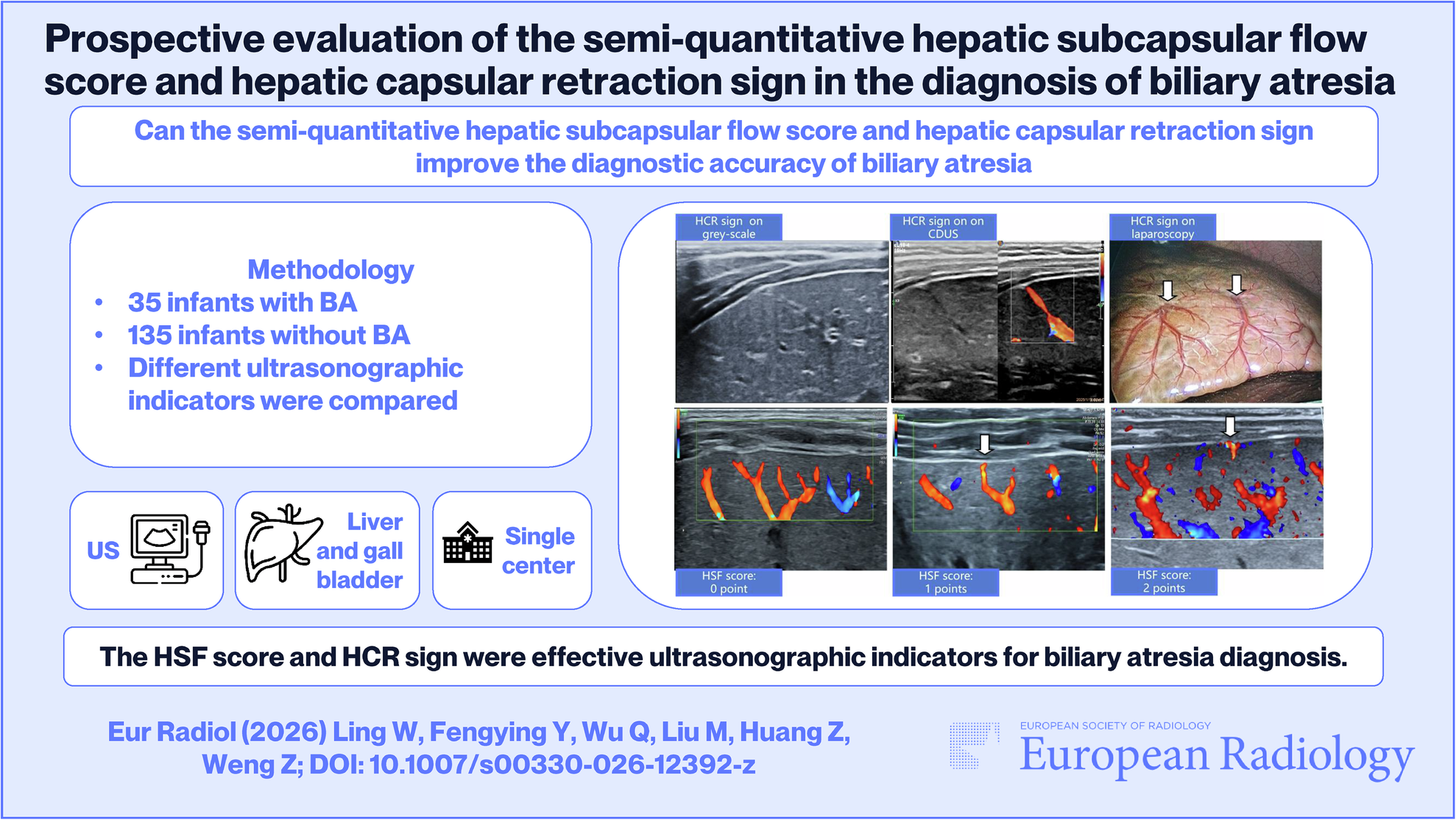 Prospective evaluation of the semi-quantitative hepatic subcapsular flow score and hepatic capsular retraction sign in the diagnosis of biliary atresia