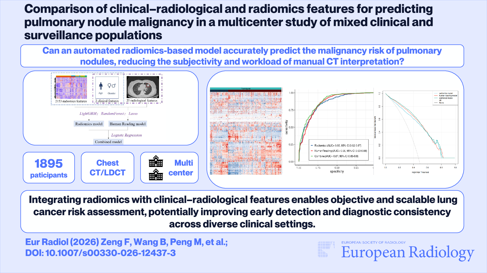Comparison of clinical–radiological and radiomics features for predicting pulmonary nodule malignancy in a multicenter study of mixed clinical and surveillance populations