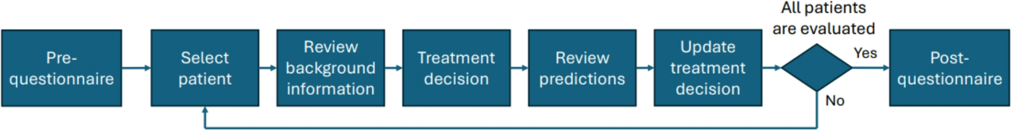 The Impact of Healthcare Professionals’ Characteristics on the Evaluation of Clinical Decision Support Systems: Insights from a Cross-Country Usability and Technology Acceptance Study of the iCARE Tool