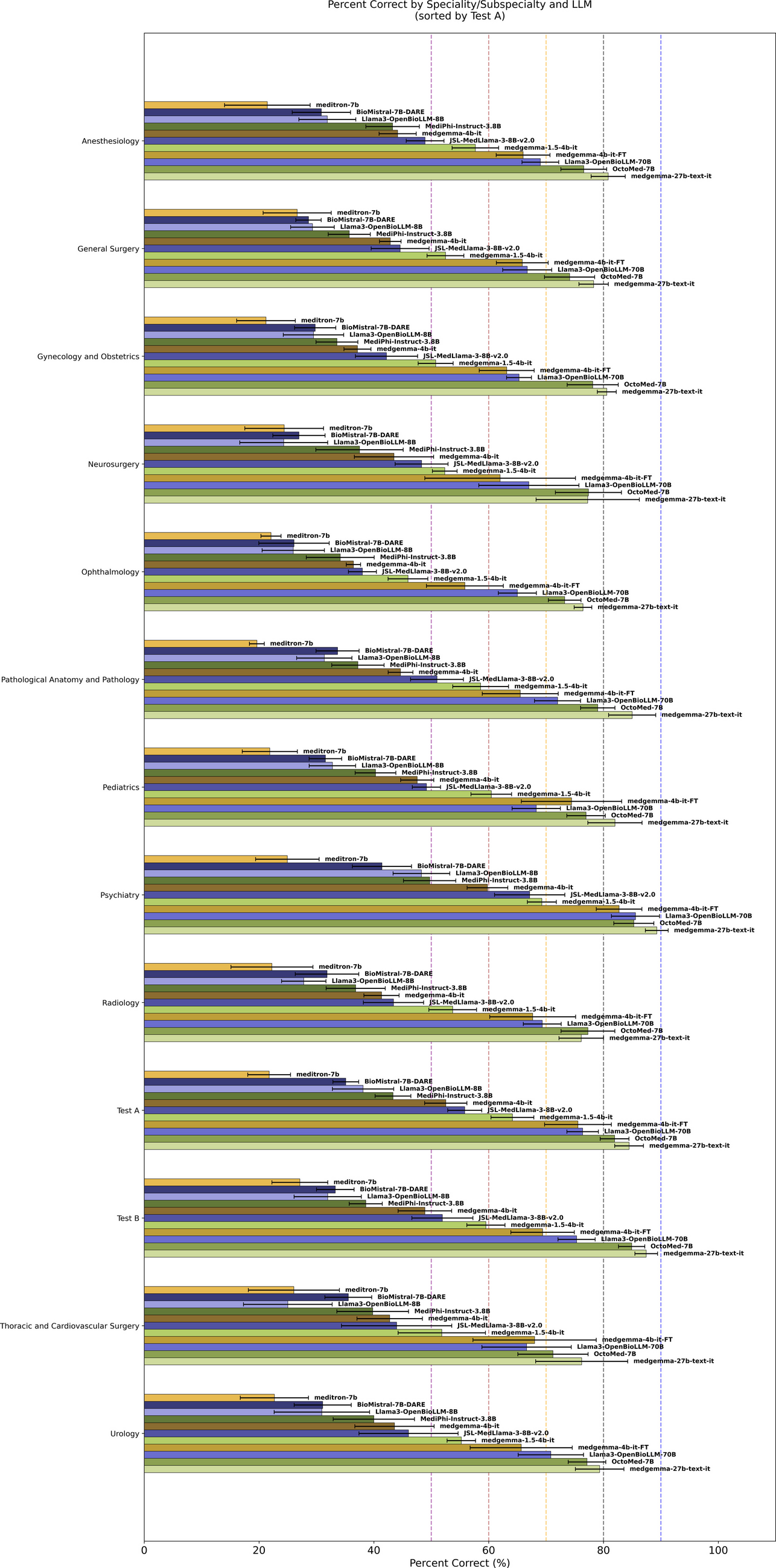 PeruMedQA: Benchmarking Large Language Models (LLMs) on Peruvian Medical Exams—Dataset Construction and Evaluation