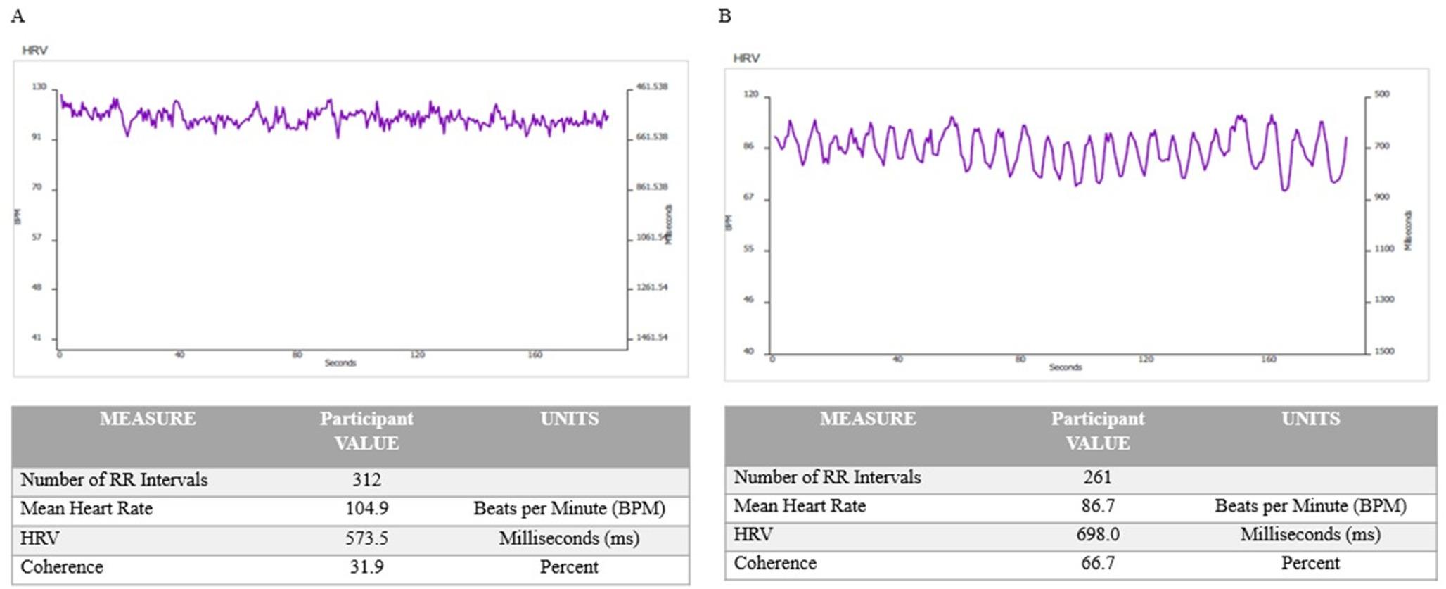 Leading With HEART©: Equine-Assisted Leadership Training Fosters Emotional Intelligence, Resilience, and Identity Formation in First-Year Osteopathic Medical Students